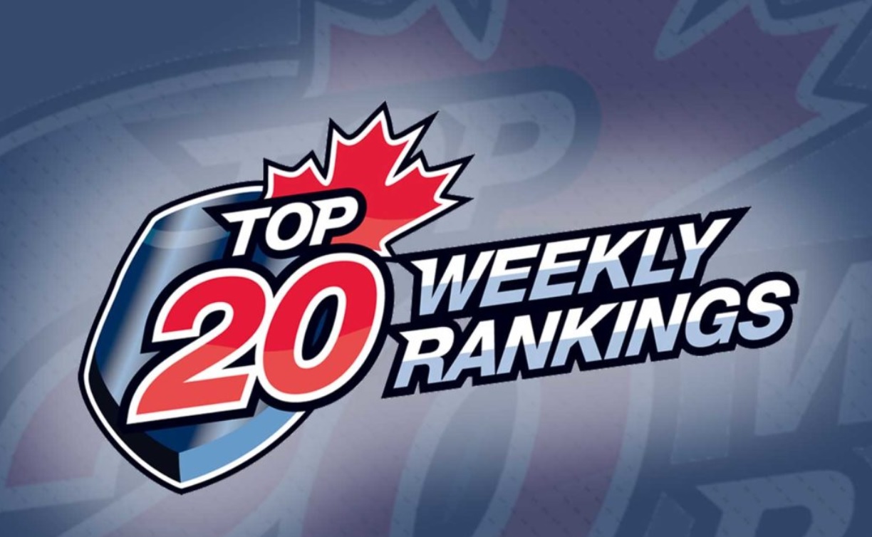 Stars Drop to #2 in CJHL Top 20 Rankings
